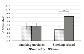 The Effects of Negative Mood Manipulation on the Attentional Bias of Smoking and Nonsmoking Young Adult Males