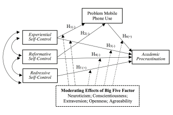The Relationships among Academic Procrastination, Self-Control, and Problematic Mobile Use: Considering the Differences over Personalities