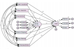 The Mediating Role of Social Media Disorder in the Relationship of Experiential Avoidance with Psychological Symptoms